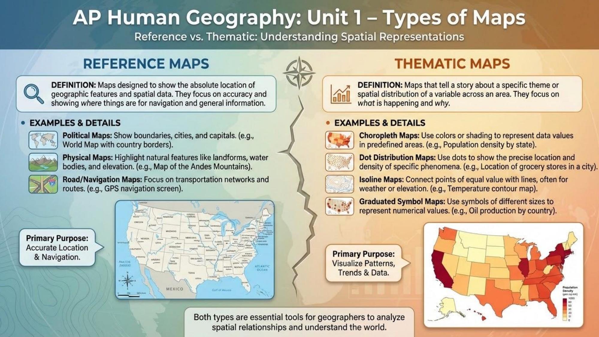 Unit visual review slide 3