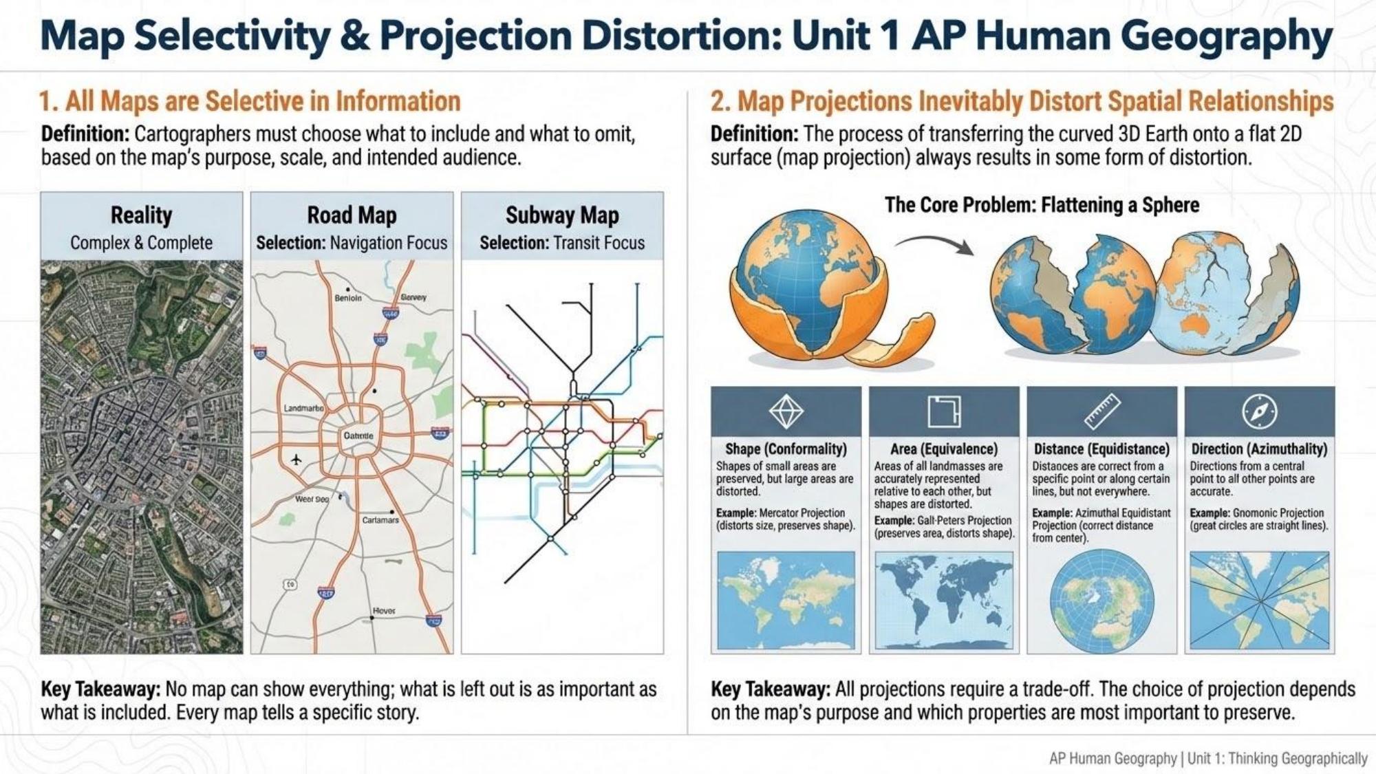 Unit visual review slide 5
