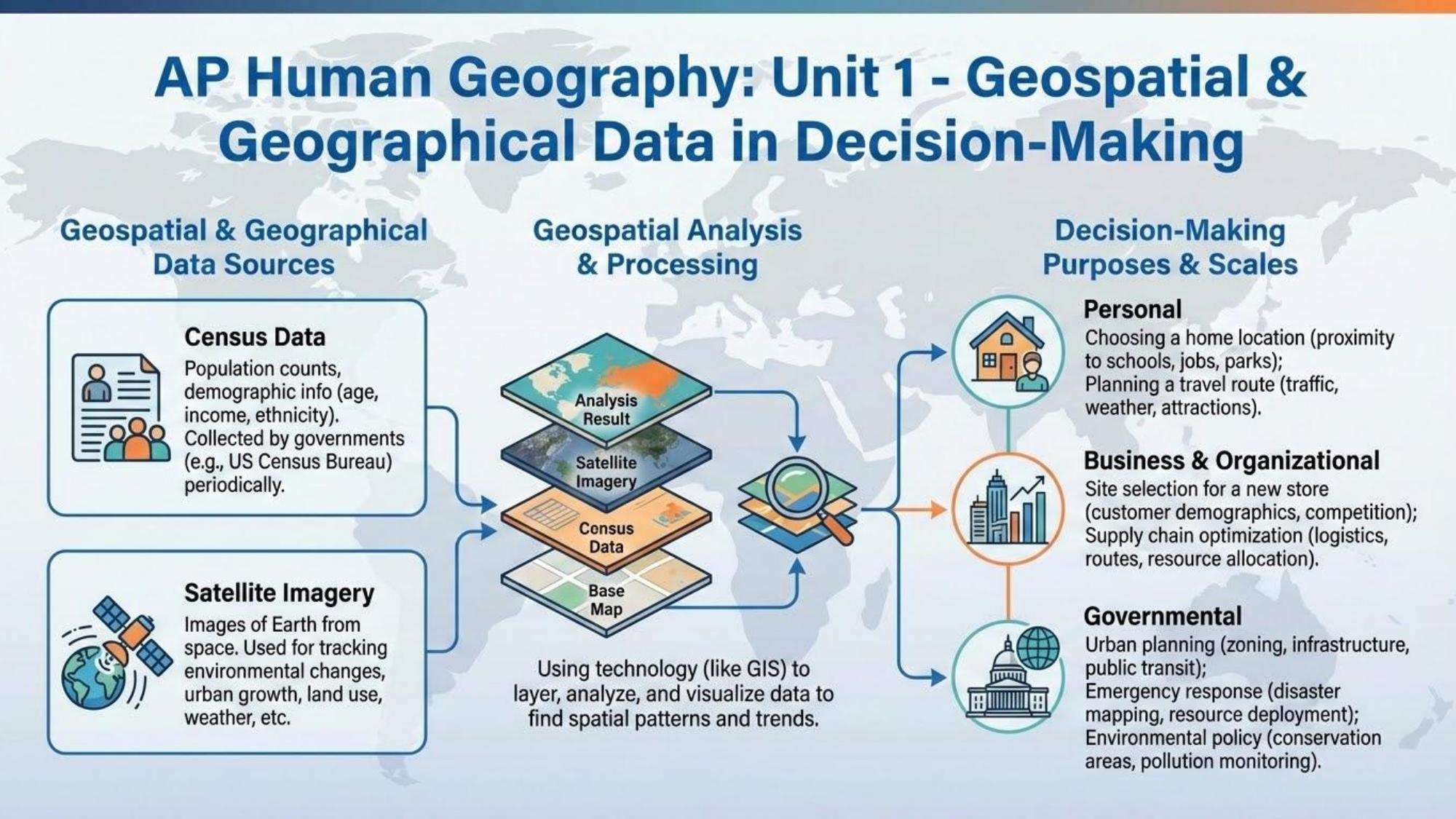 Unit visual review slide 11