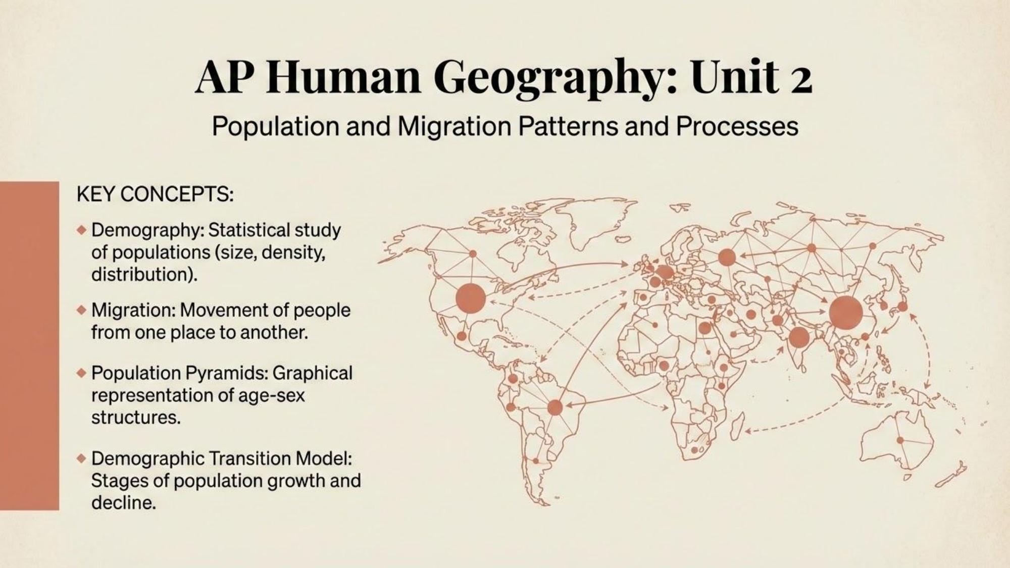 Unit visual review slide 1