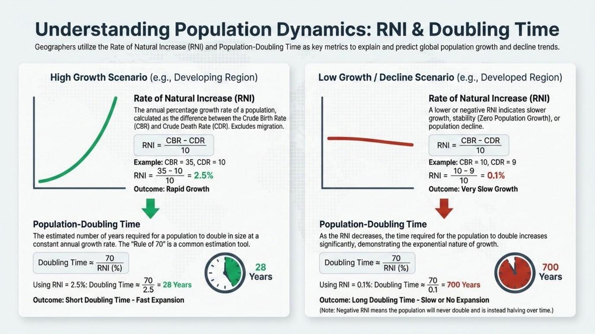 Unit visual review slide 15