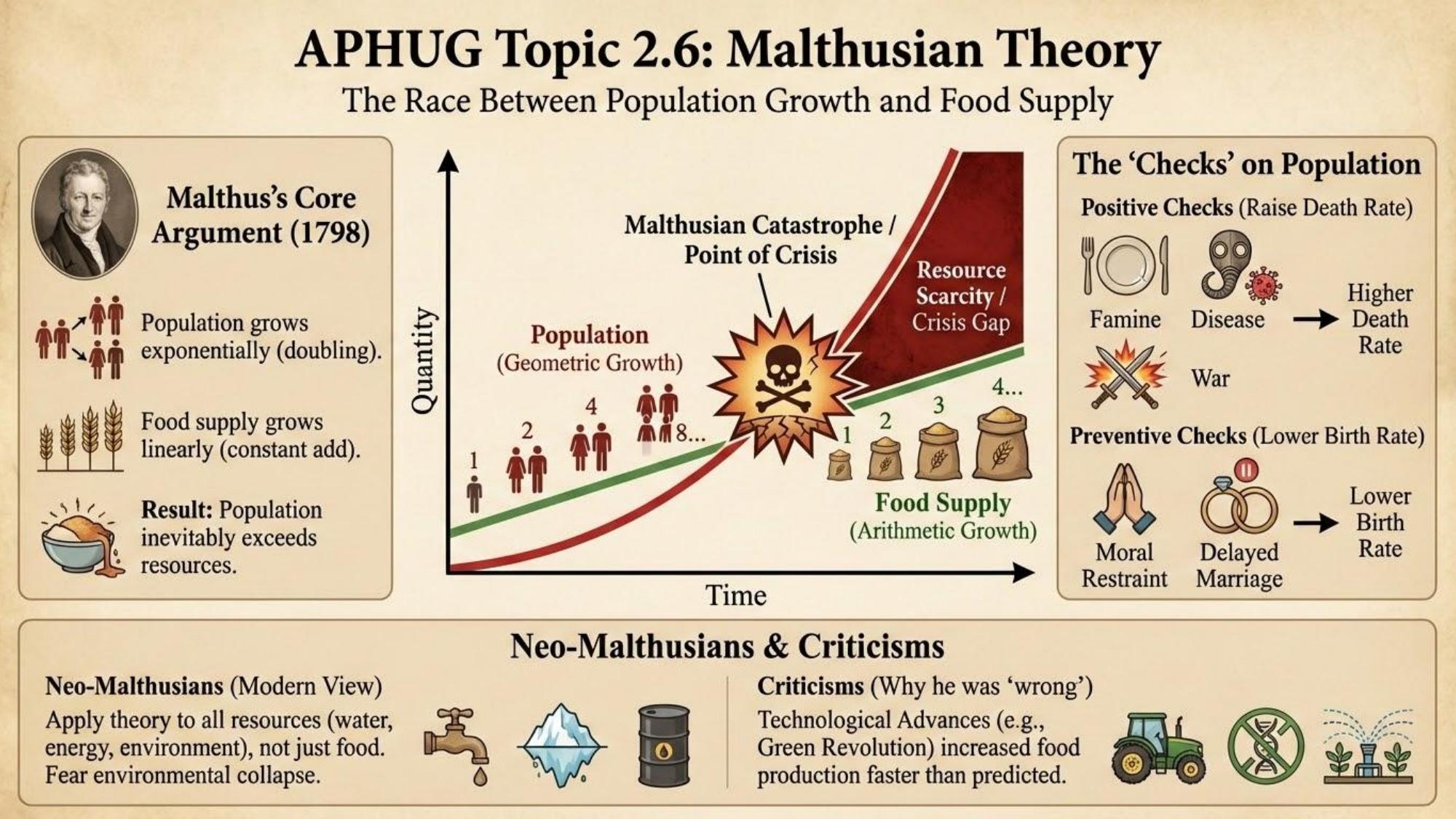 Unit visual review slide 19