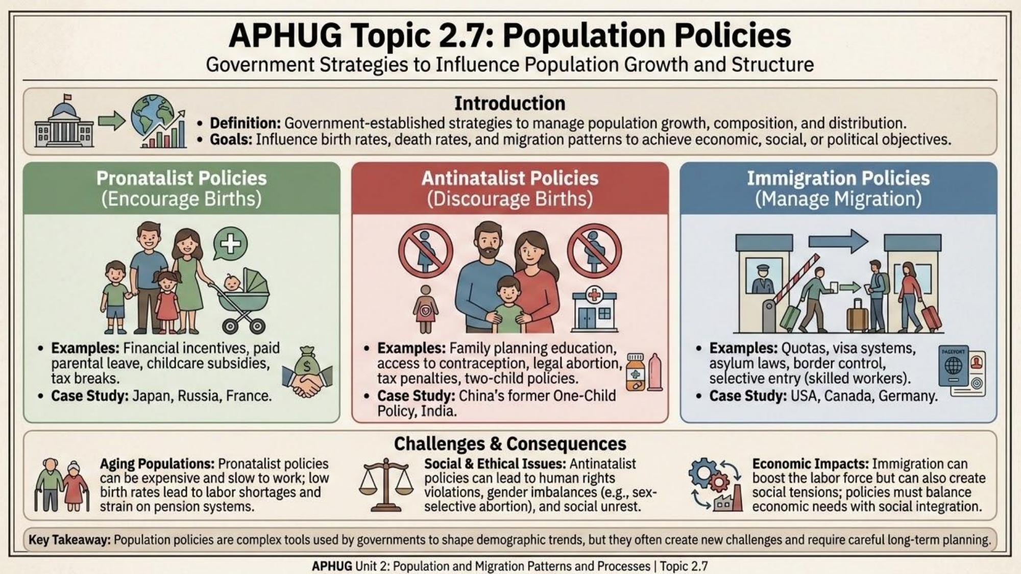 Unit visual review slide 21