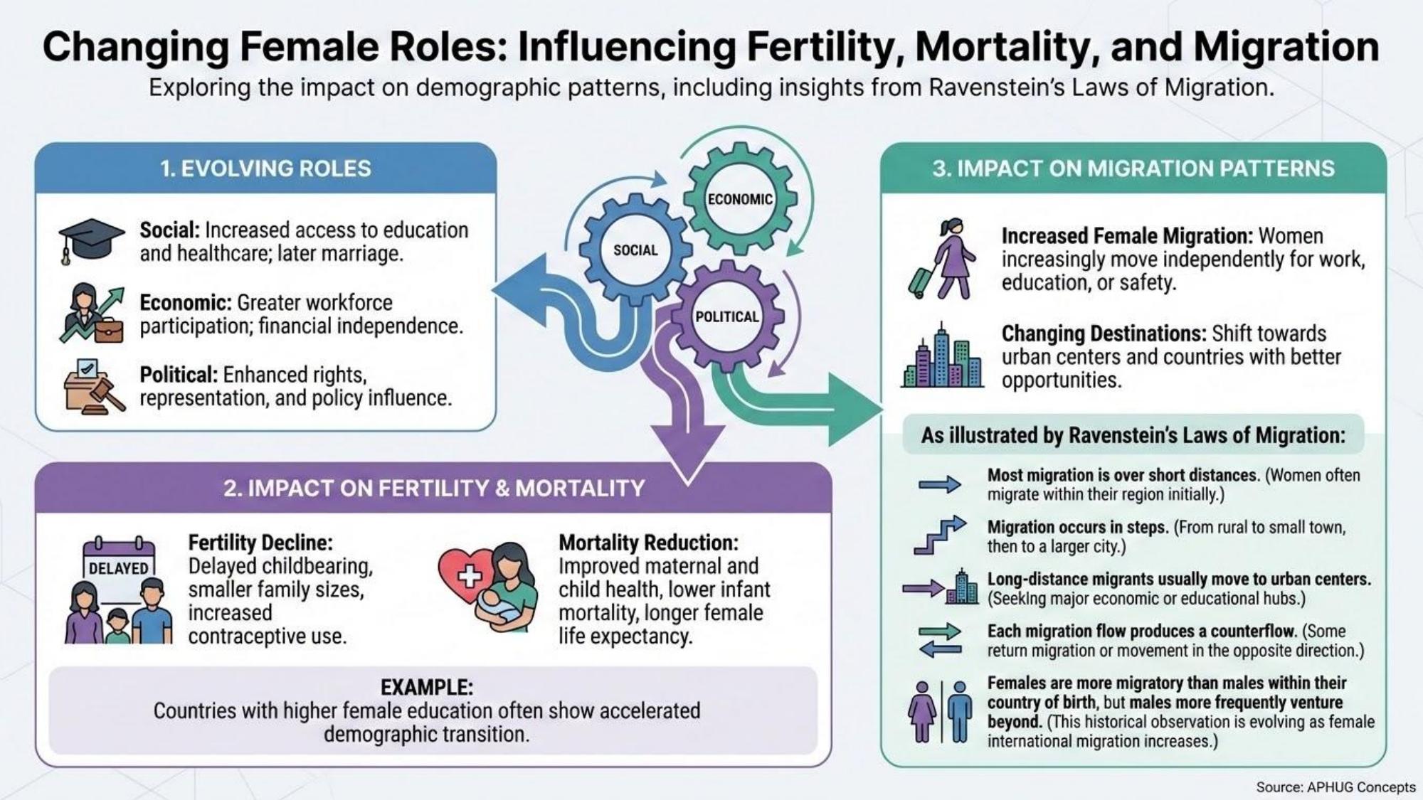 Unit visual review slide 25