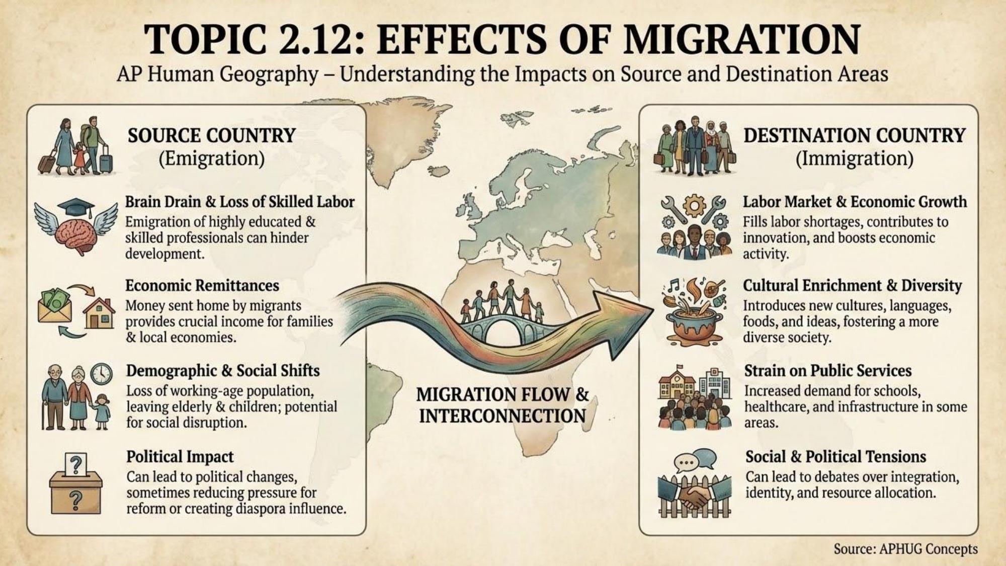 Unit visual review slide 34
