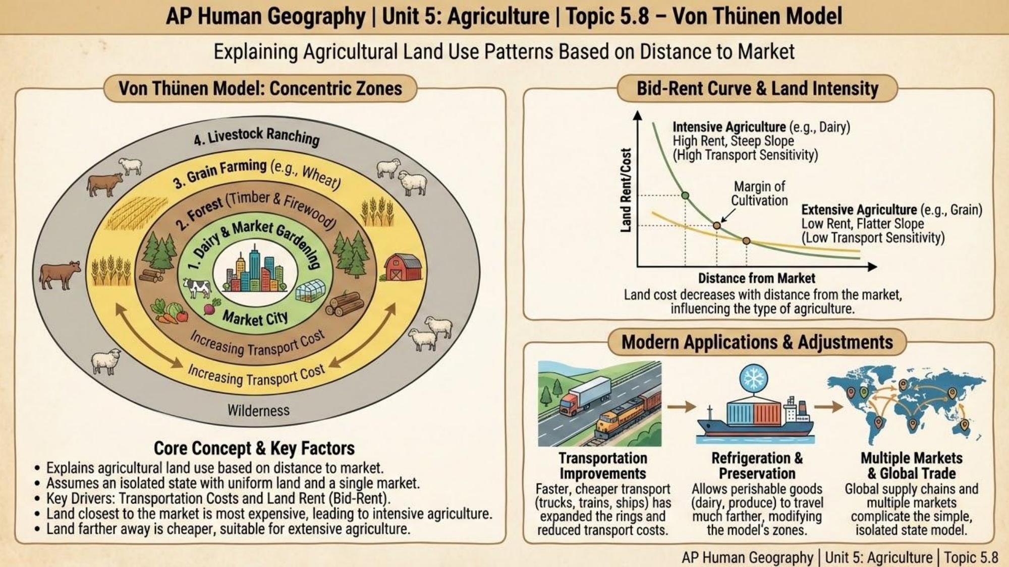 Unit visual review slide 9