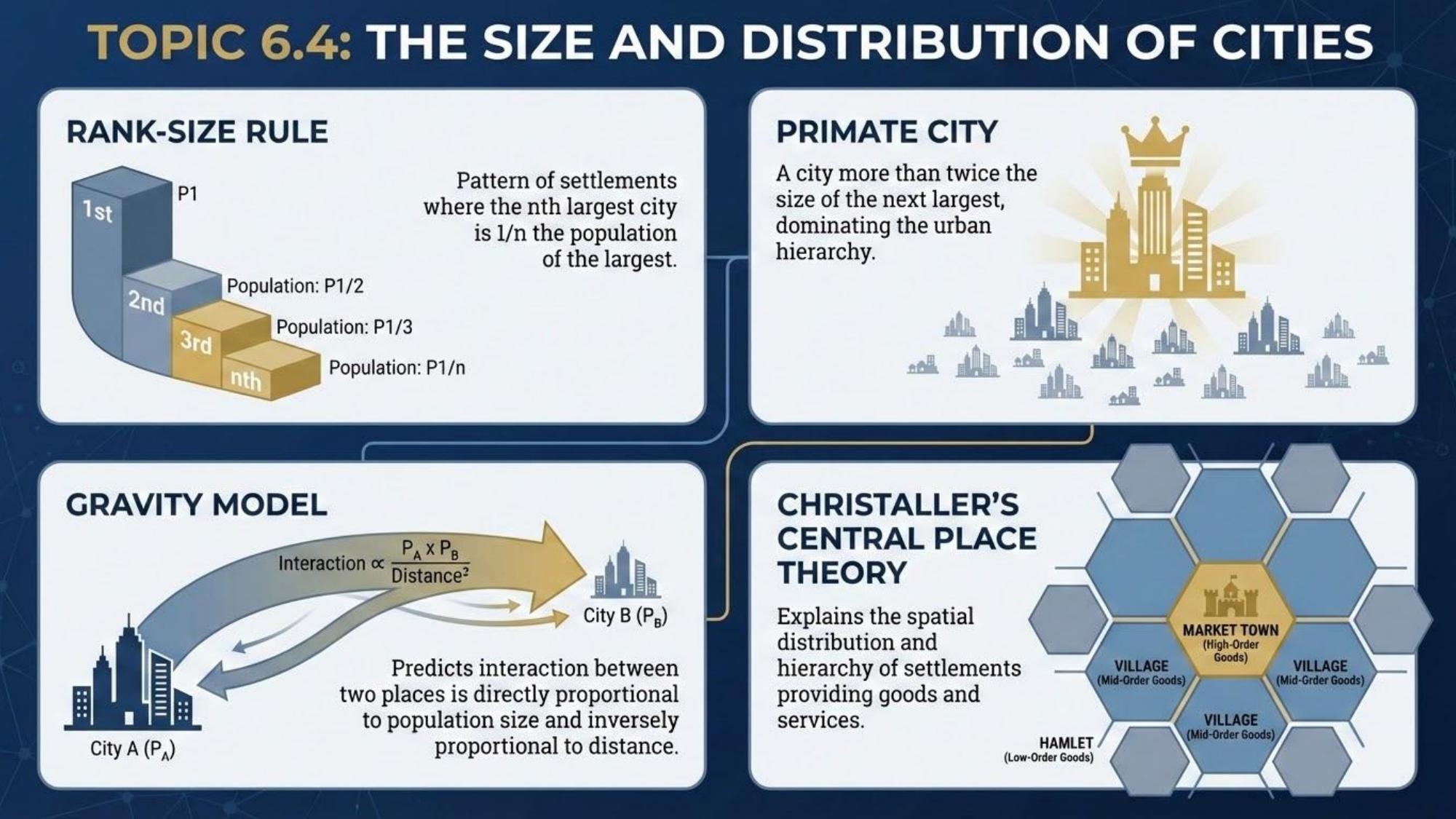Unit visual review slide 5