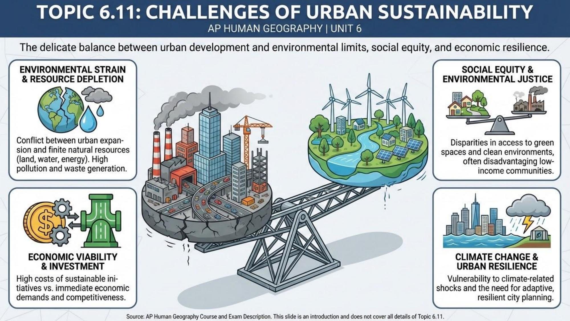 Unit visual review slide 12