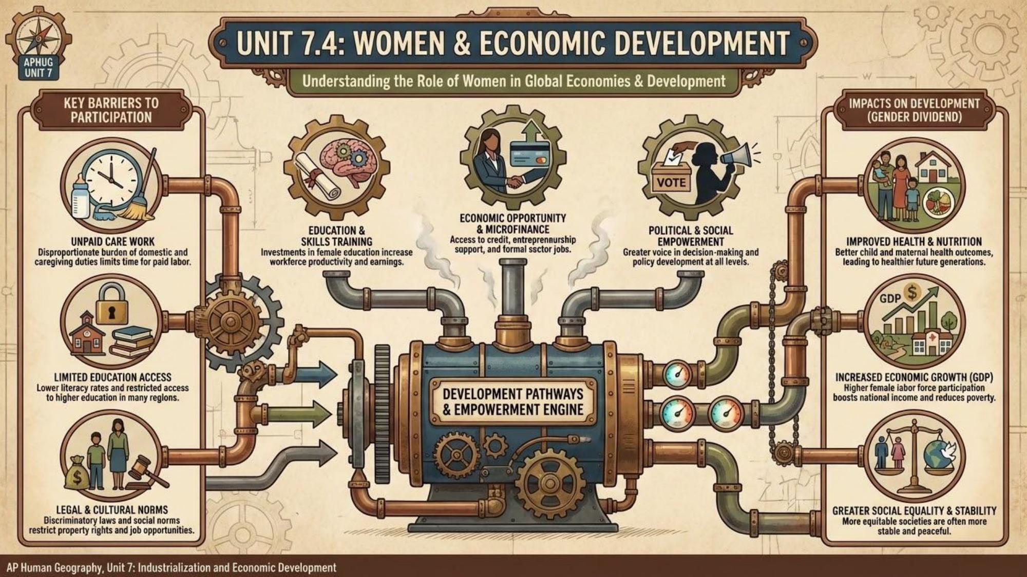 Unit visual review slide 5