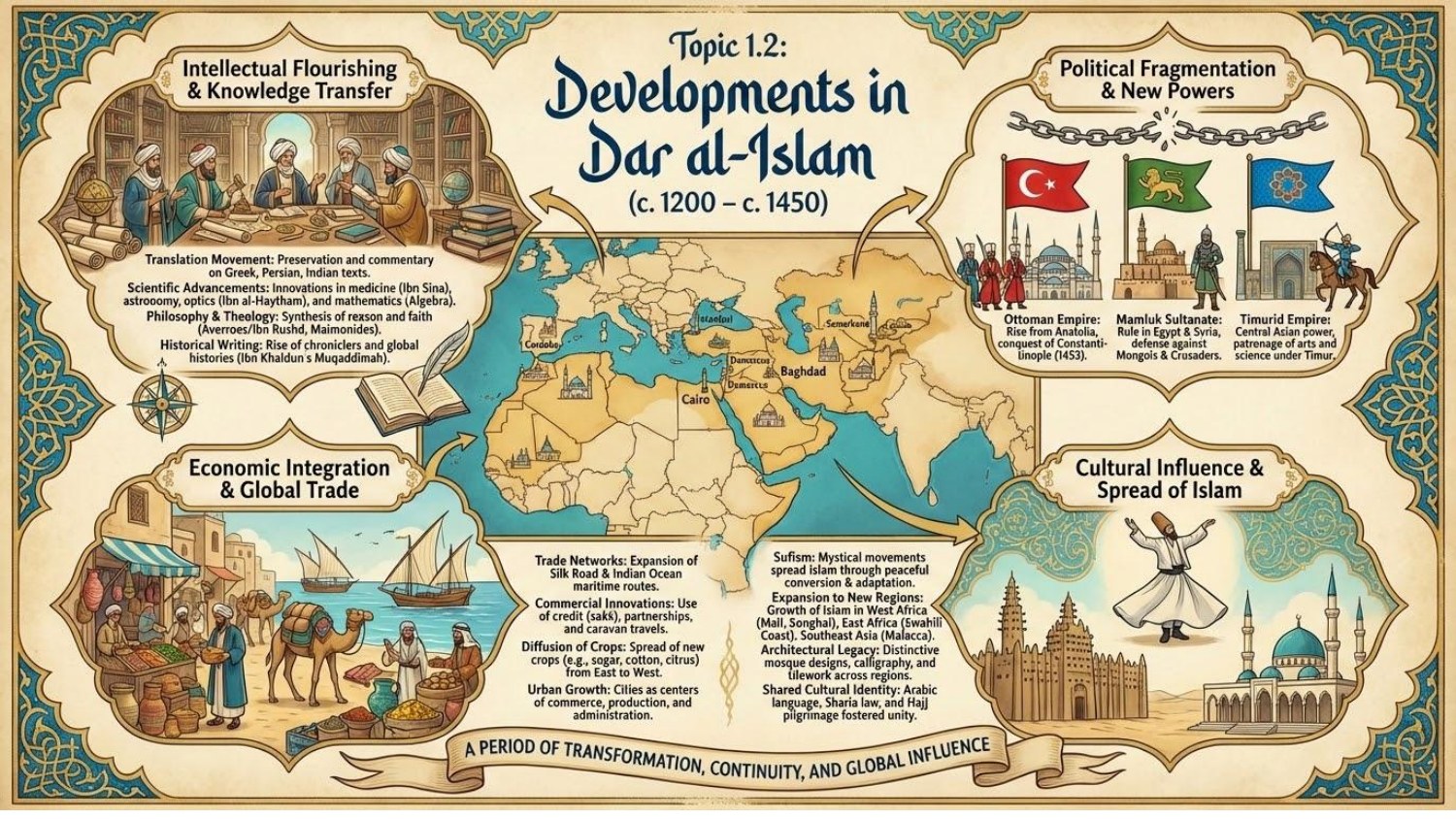 Unit 1 Visual Review slide 8