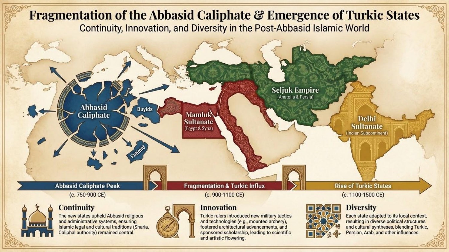 Unit 1 Visual Review slide 10