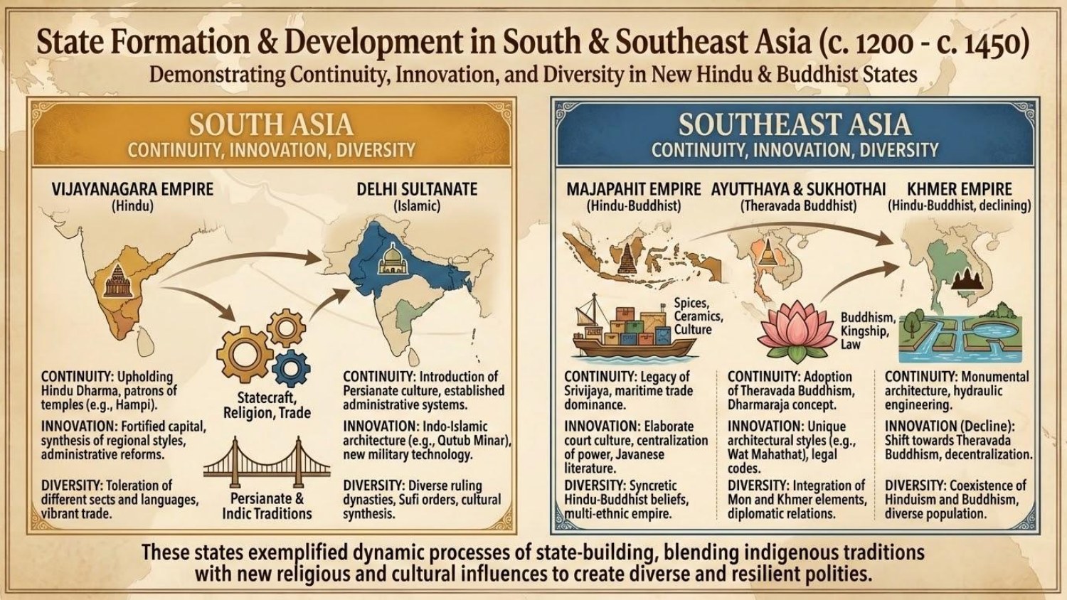 Unit 1 Visual Review slide 14