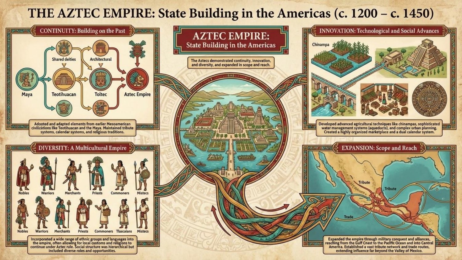 Unit 1 Visual Review slide 16