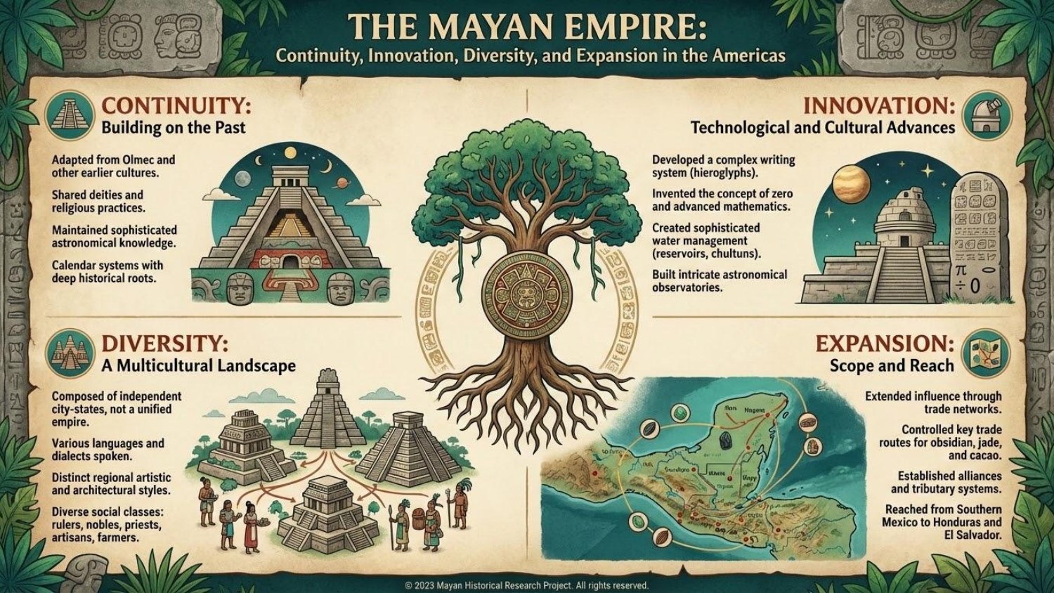 Unit 1 Visual Review slide 17