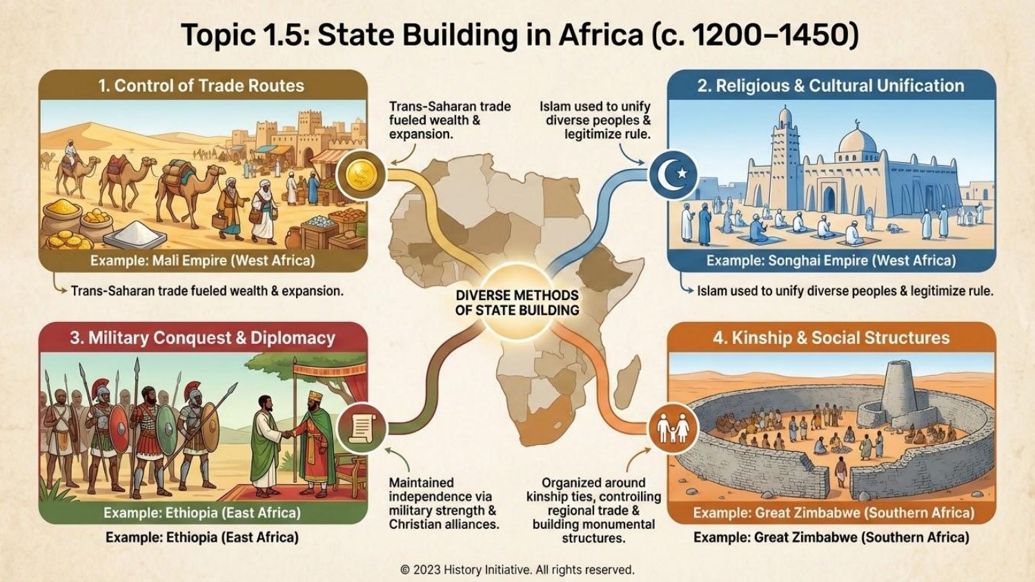 Unit 1 Visual Review slide 19