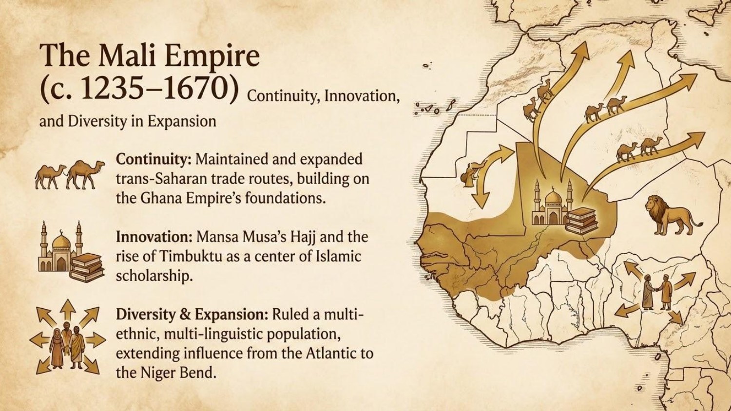 Unit 1 Visual Review slide 20