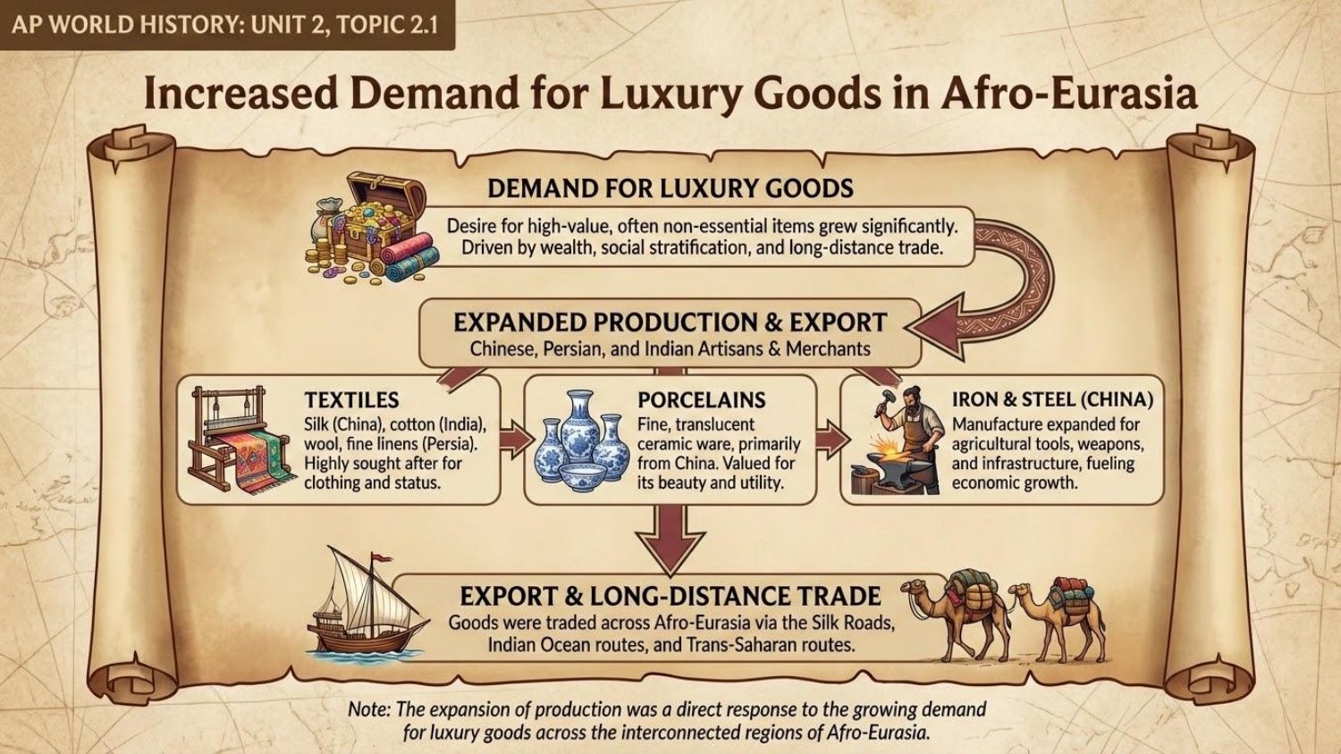 Unit visual review slide 4