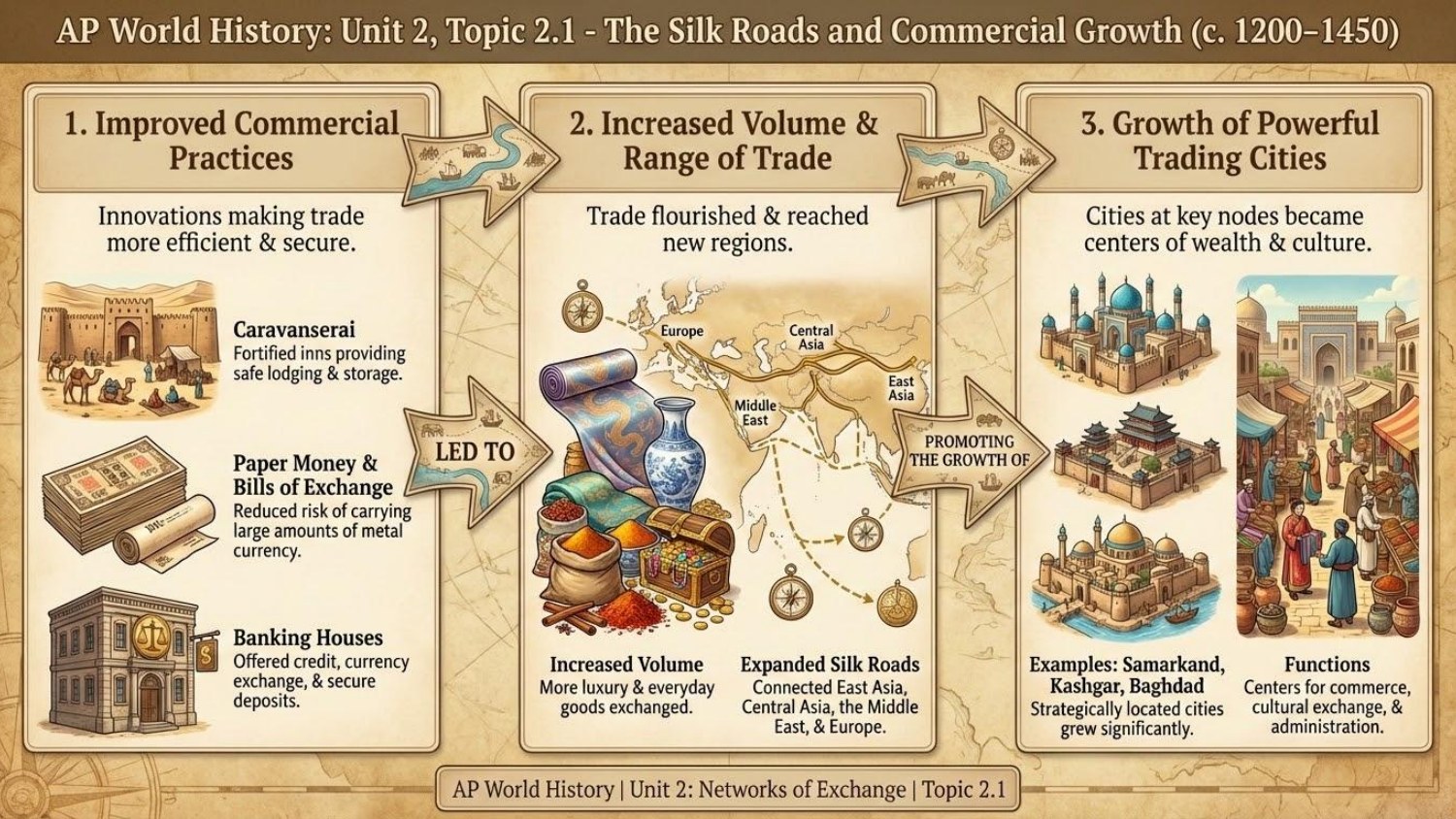 Unit visual review slide 5