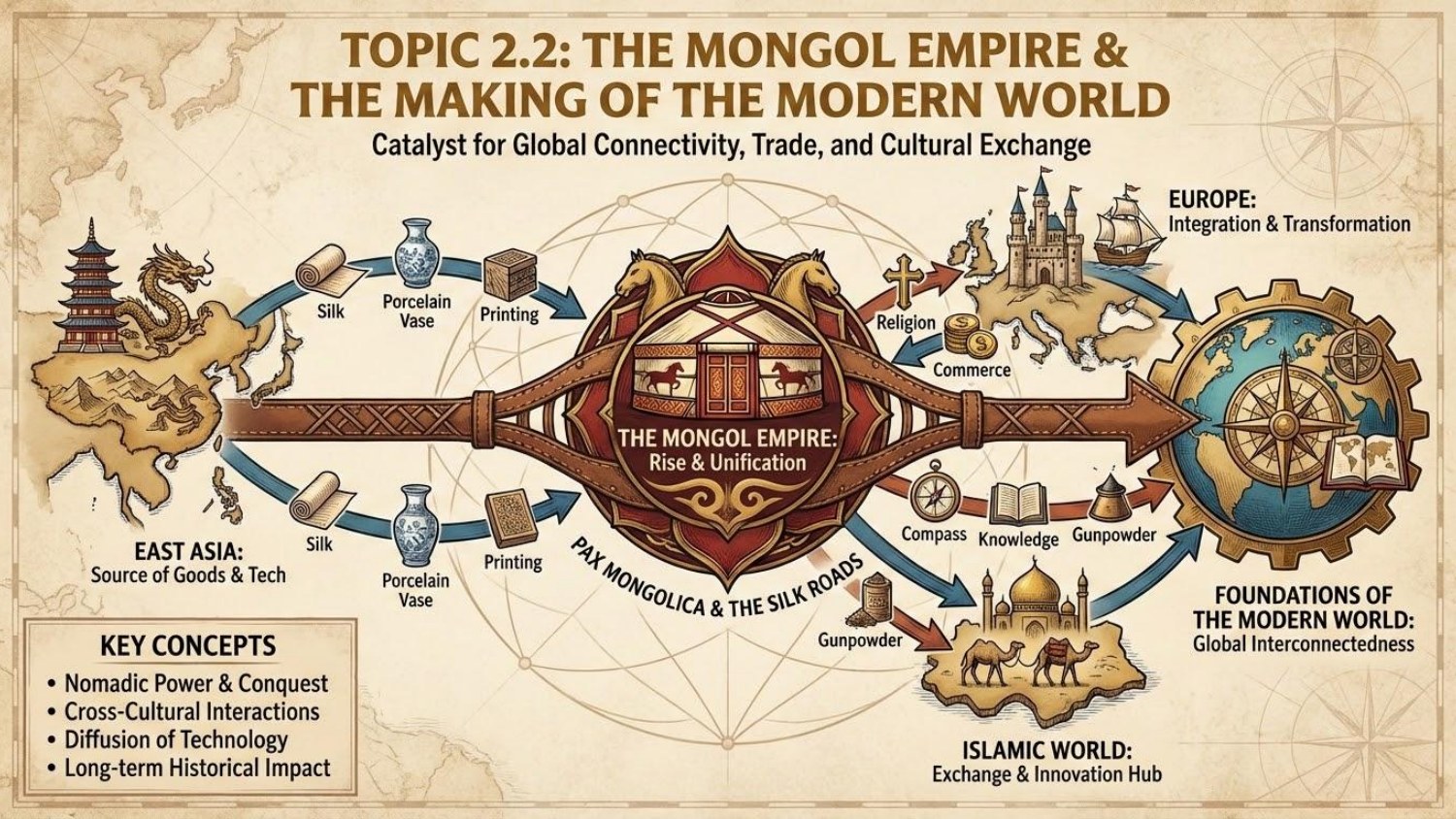 Unit visual review slide 6