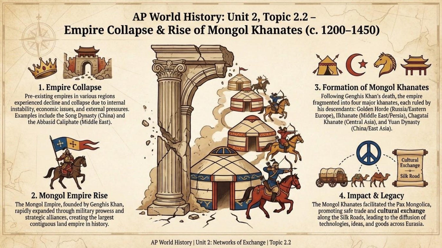 Unit visual review slide 7