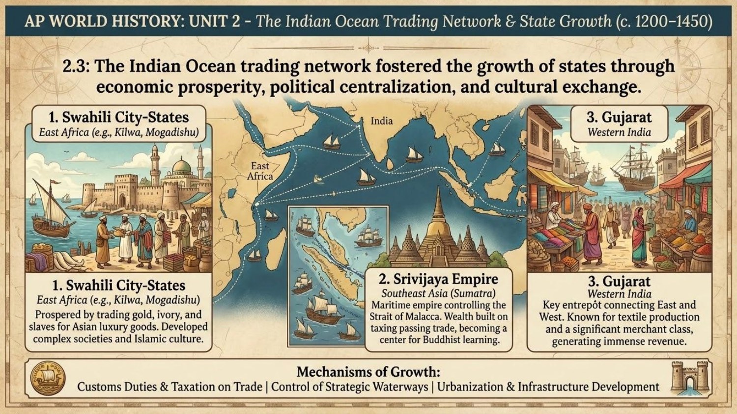 Unit visual review slide 13