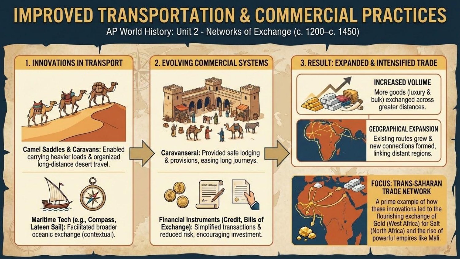 Unit visual review slide 19