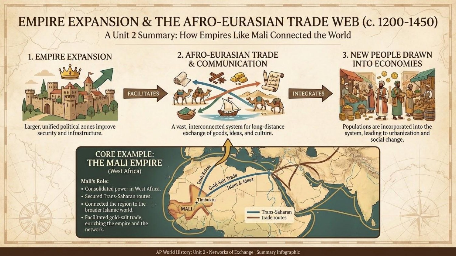 Unit visual review slide 20