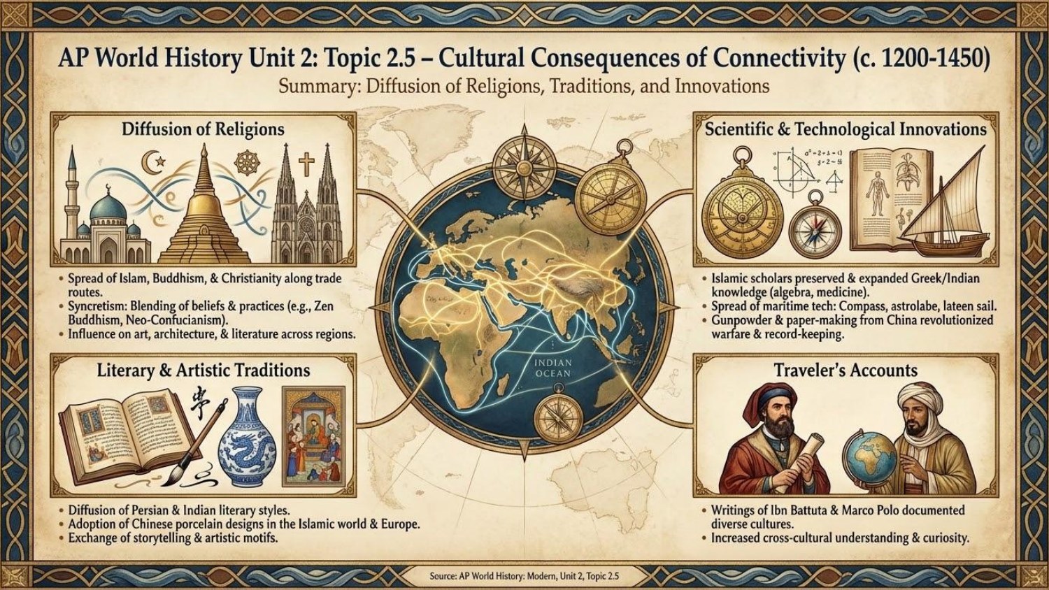 Unit visual review slide 21