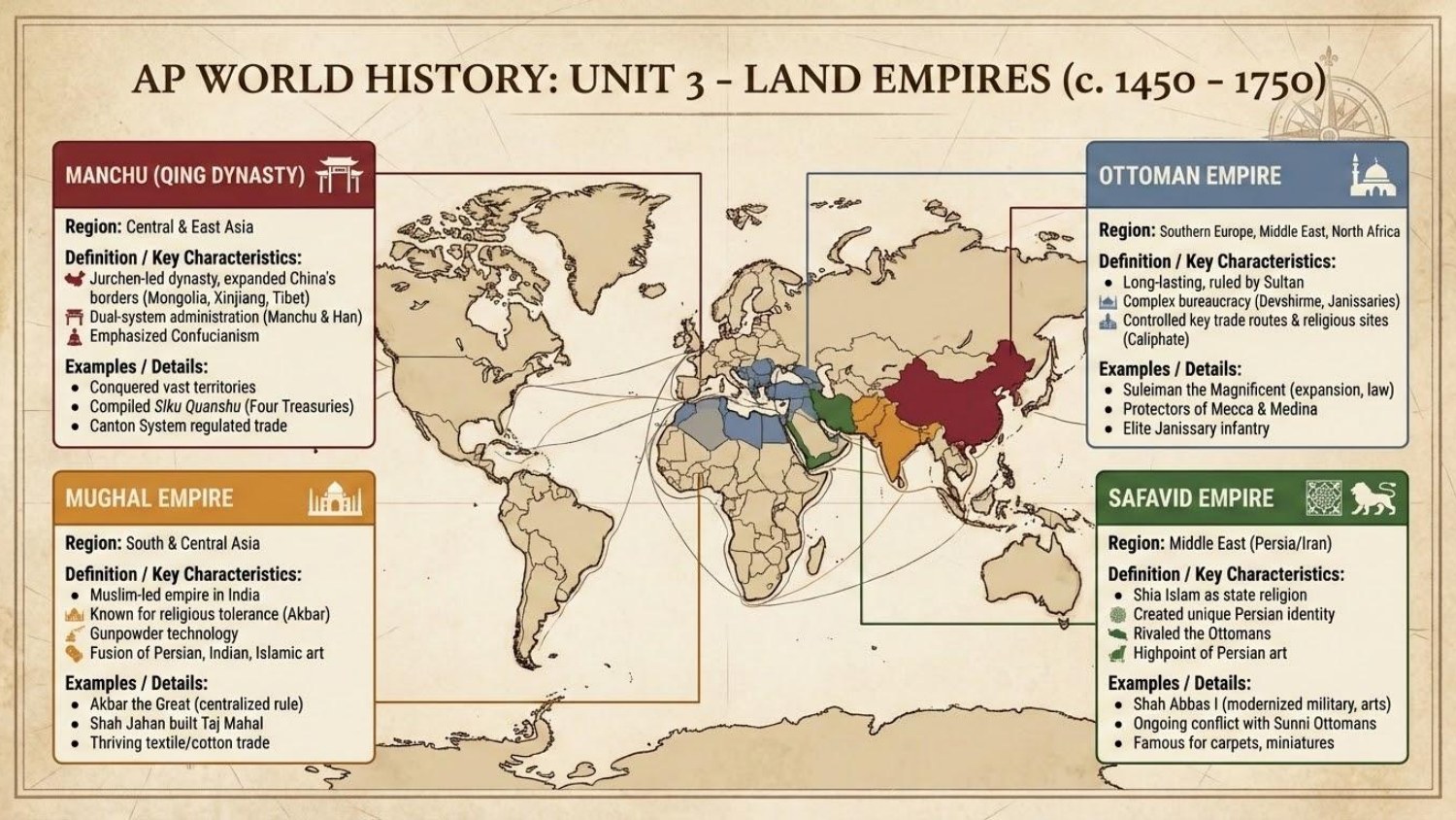 Unit visual review slide 4