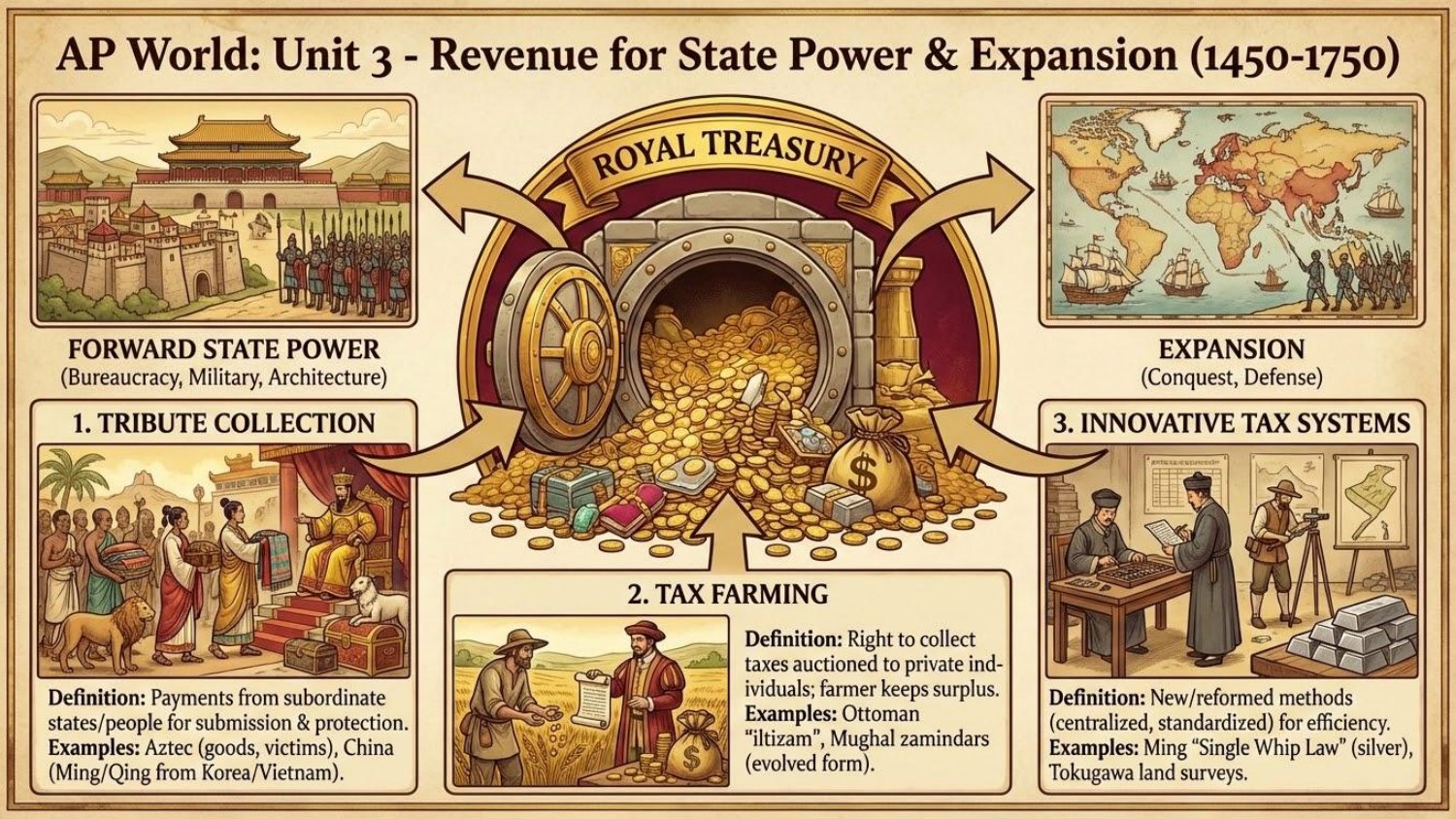 Unit visual review slide 9