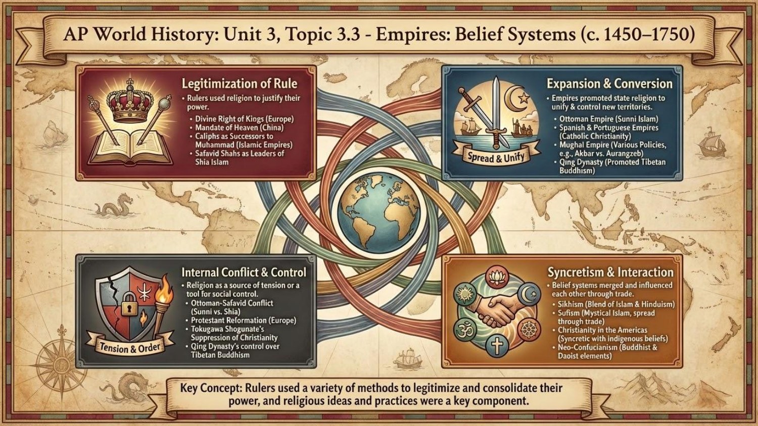 Unit visual review slide 10