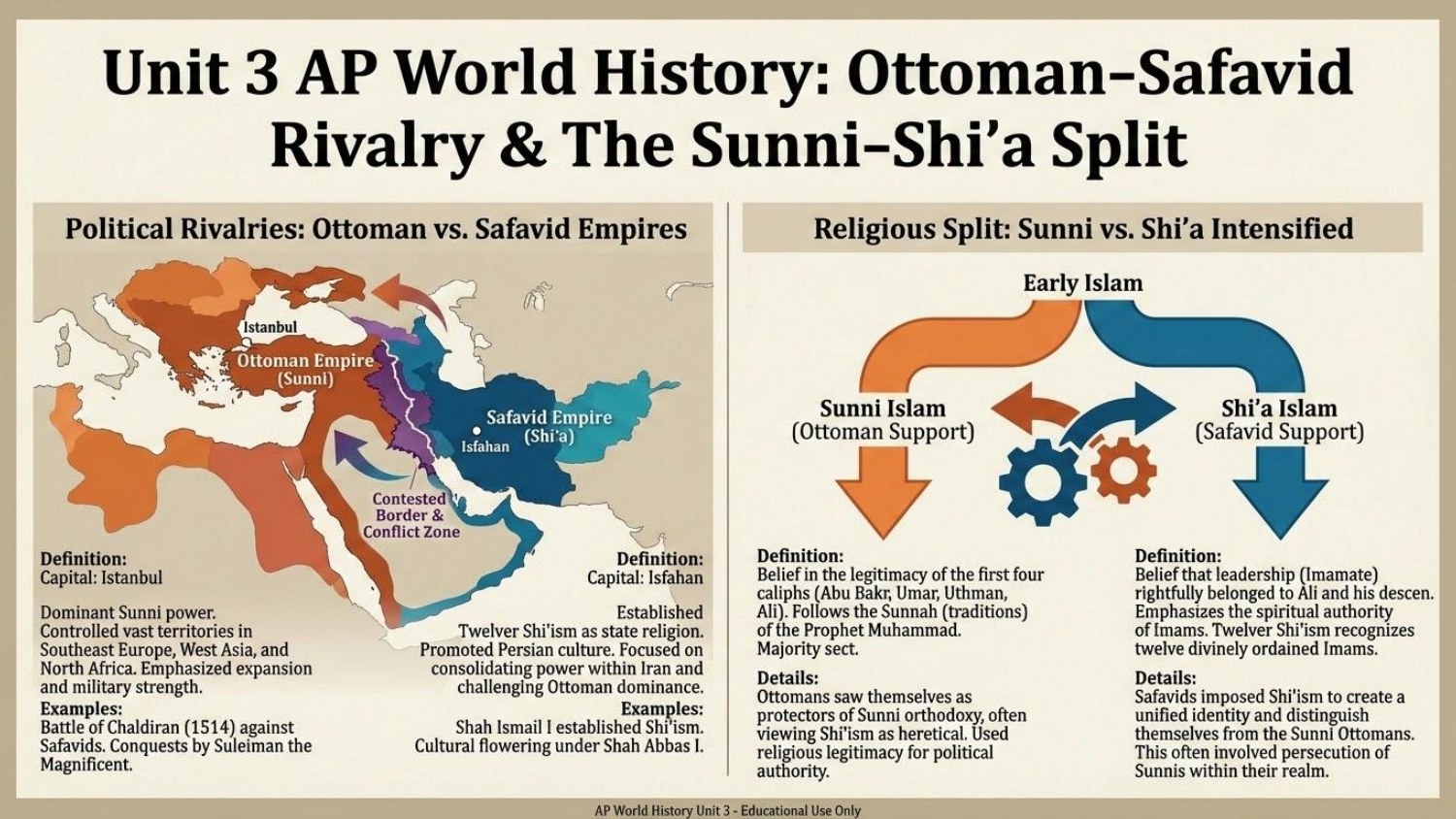 Unit visual review slide 12