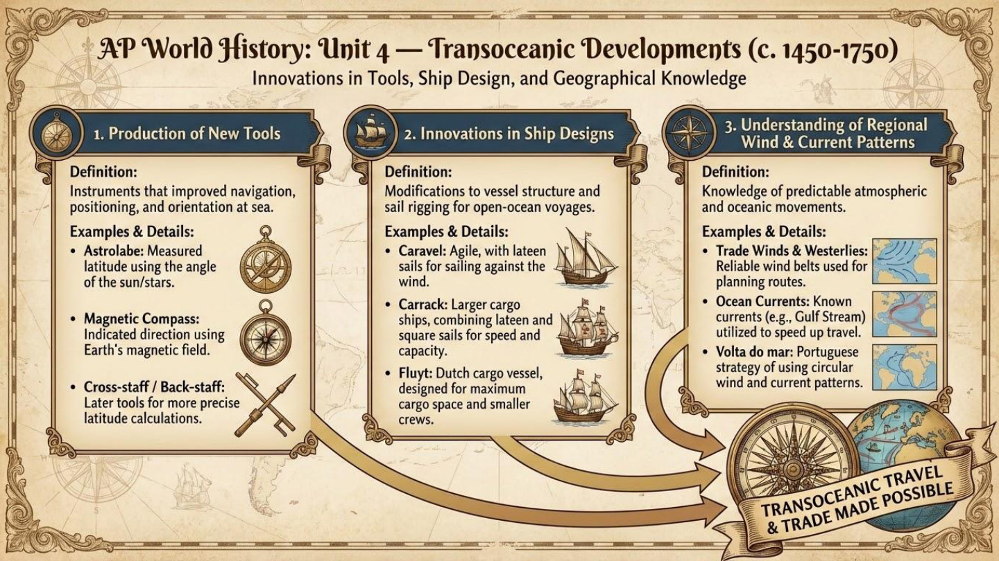 Unit visual review slide 3
