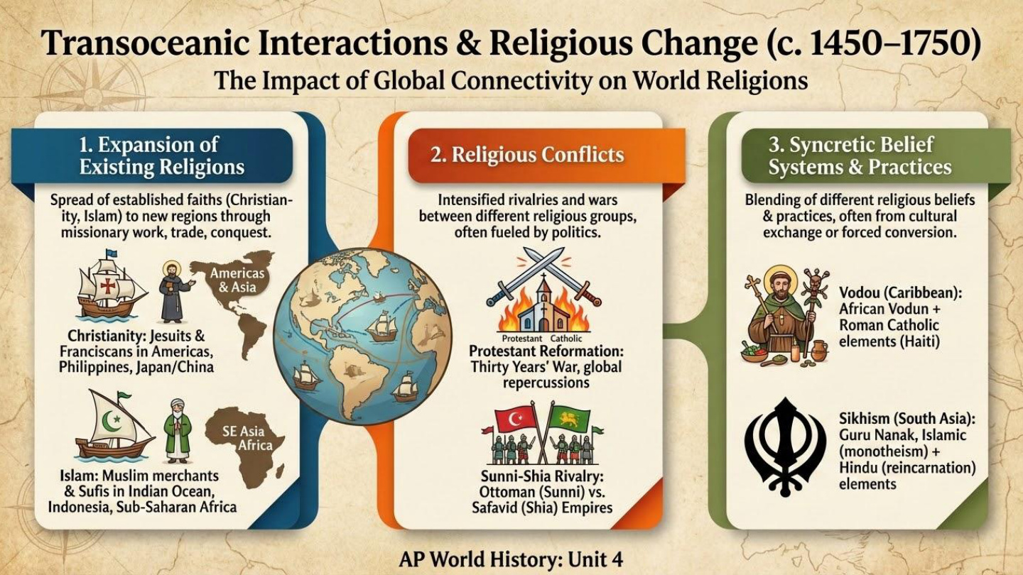 Unit visual review slide 31