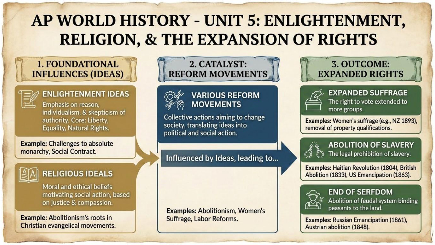 Unit visual review slide 6