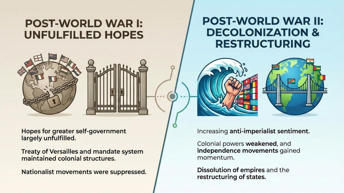 Unit visual review slide 3