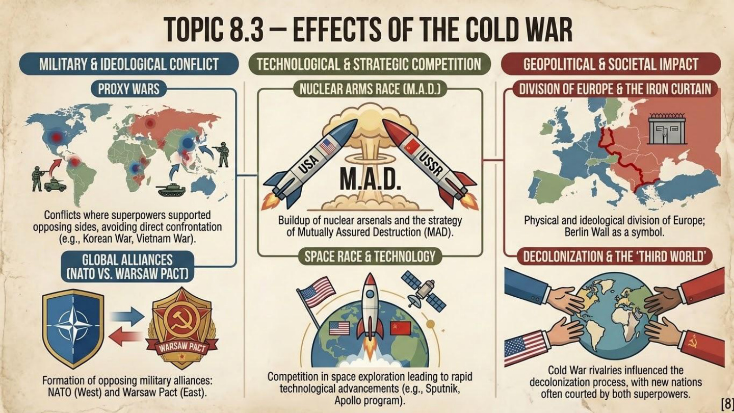 Unit visual review slide 8