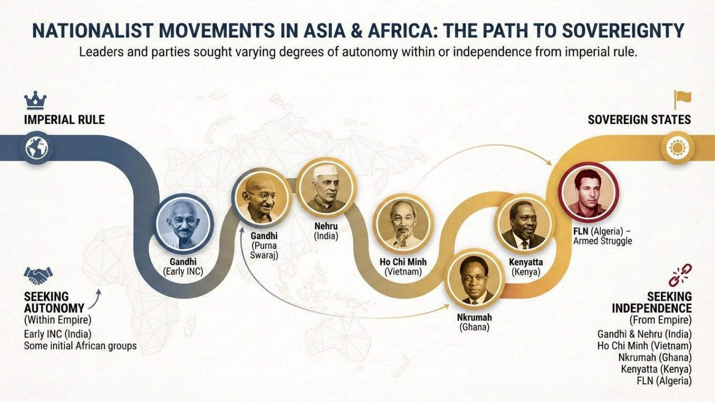 Unit visual review slide 15