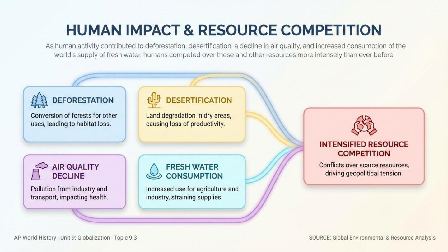 Unit visual review slide 12