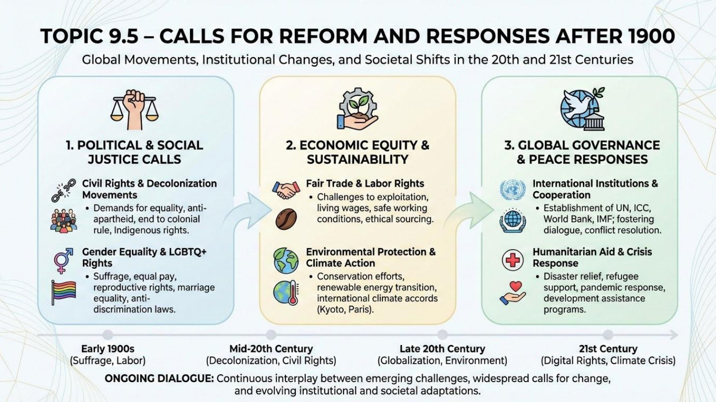 Unit visual review slide 17