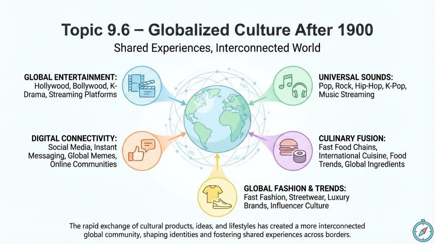 Unit visual review slide 21