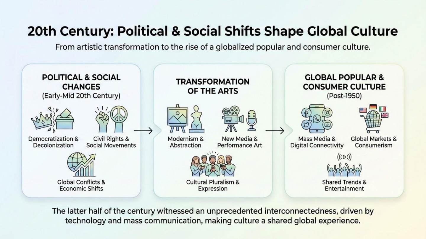 Unit visual review slide 22